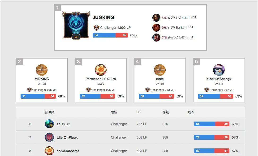 一个球员的 一个球员的